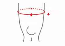 ΜΕΤΡΗΣΗ ΓΟΝΑΤΟΥ